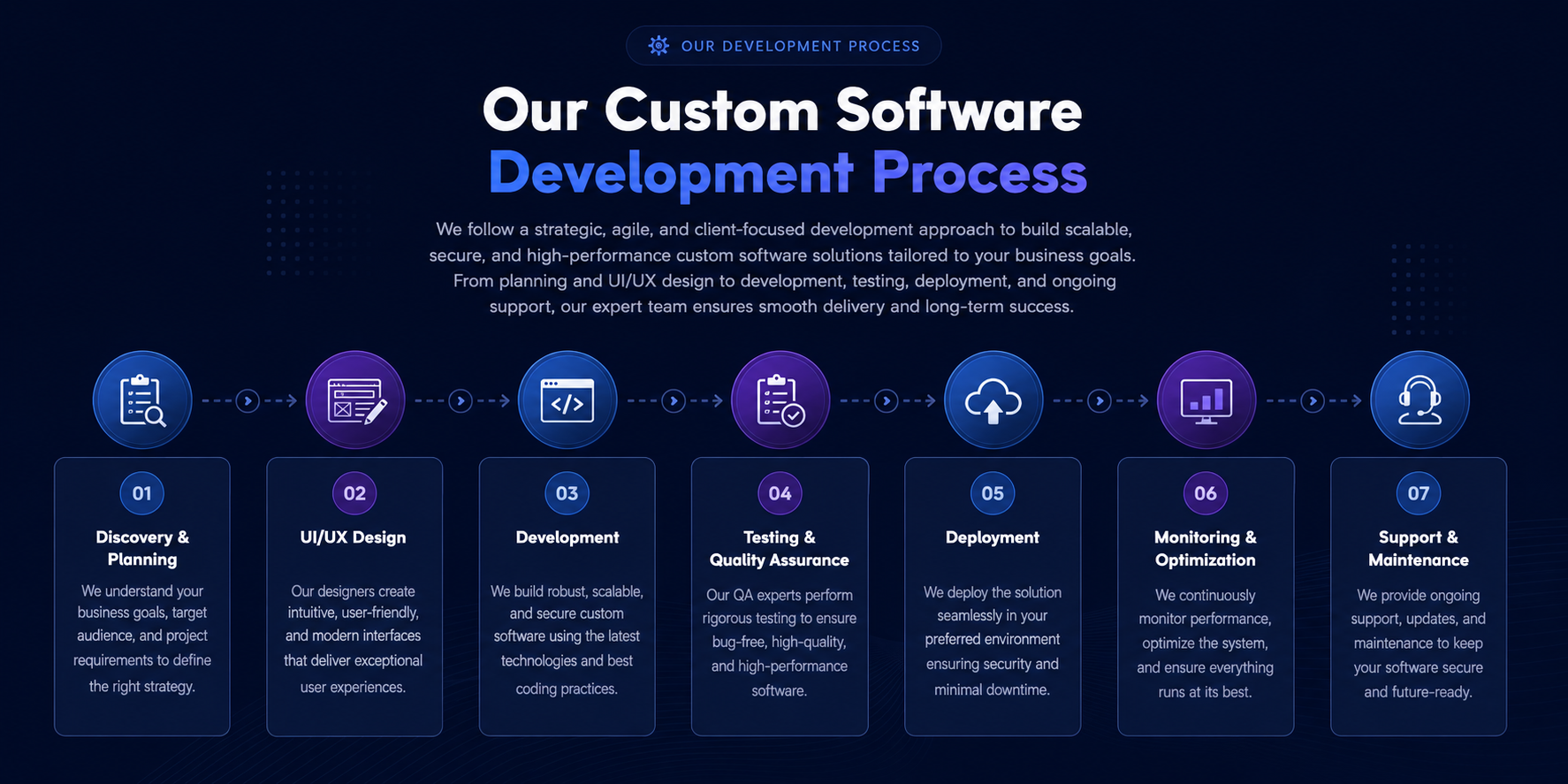 Our Process